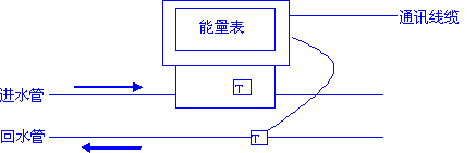 国能空调计费专家