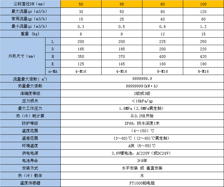 rc68系列DN50-100技术参数